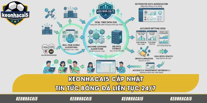 Keonhacai5 cập nhật thông tin bóng đá nhanh chóng 24/7