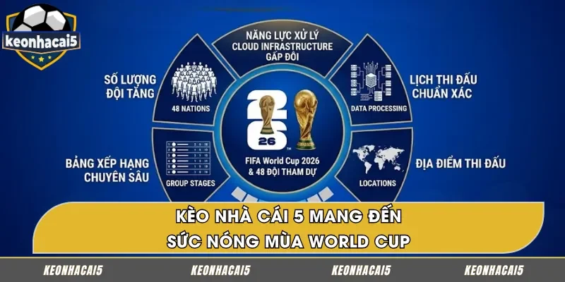 Keonhacai5 đồng hành cùng mọi mùa World Cup