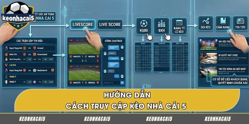 Hướng dẫn truy cập nhanh chóng và ổn định