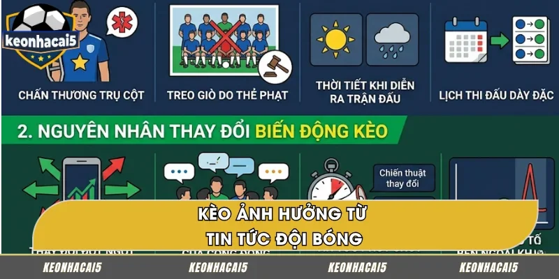 Tin tức đội bóng – Nguyên nhân thay đổi biến động kèo là gì