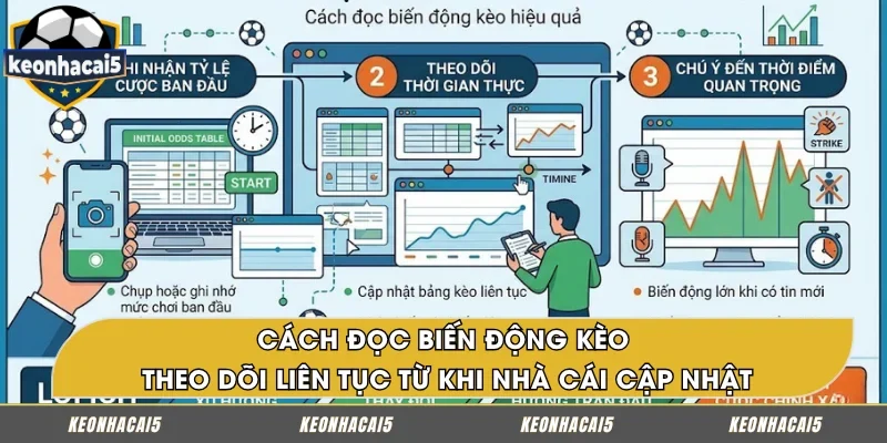 Cách đọc biến động kèo - theo dõi liên tục tỷ lệ cược