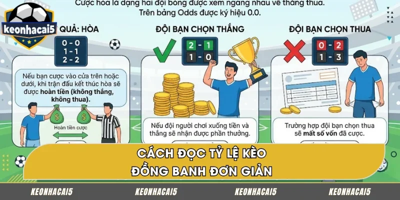 Cách đọc tỷ lệ kèo đồng banh dễ hiểu