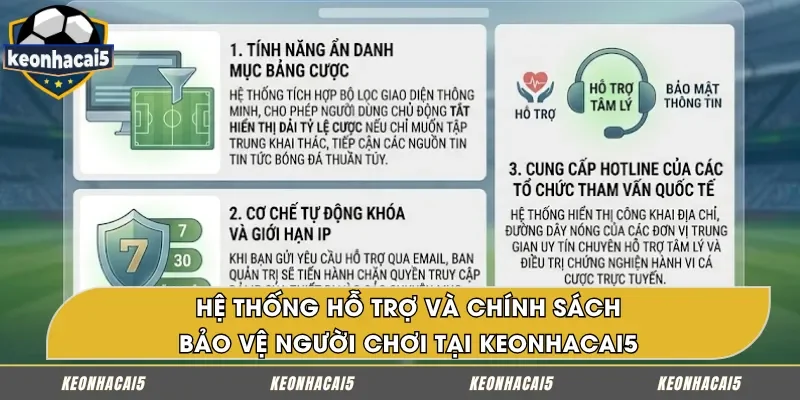Chính sách hỗ trợ và bảo vệ hội viên tại hệ thống keonhacai5