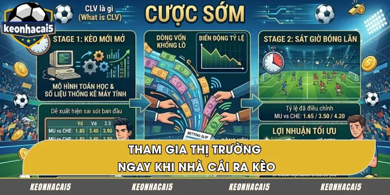 Vào tiền ngay thời điểm mở kèo