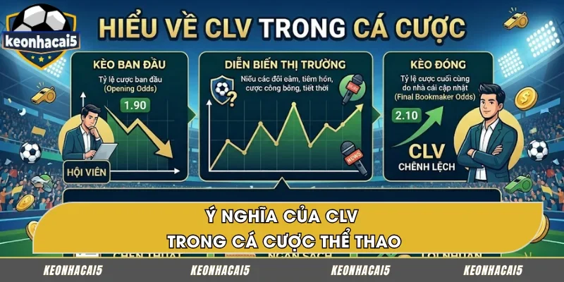 Tìm hiểu CLV là gì trong cá cược trực tuyến