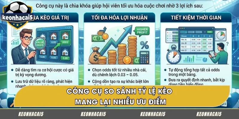 Ưu điểm của công cụ so sánh tỷ lệ kèo mang lại