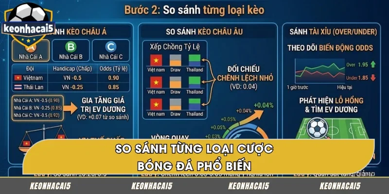 So sánh từng loại kèo bóng đá khác nhau