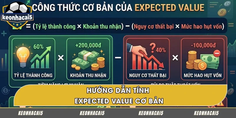 Phương pháp tính Expected Value chi tiết
