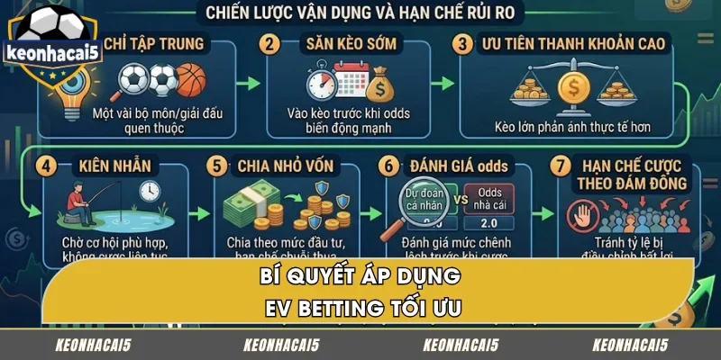 Kinh nghiệm sử dụng Expected Value trong cá cược