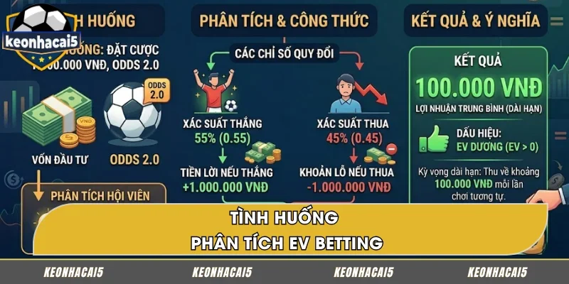 Ví dụ điển hình về EV betting là gì