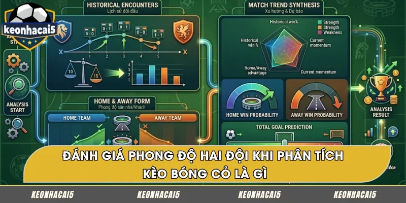 Phân tích lịch sử đối đầu khi tìm hiểu kèo bóng cỏ là gì