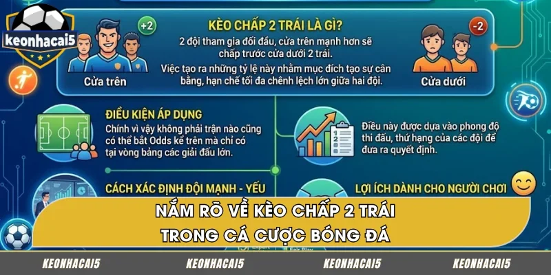 Hiểu rõ về kèo chấp 2 trái trong thể thao