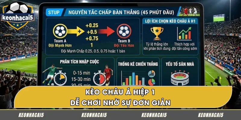 Kèo Châu Á hiệp 1 phổ biến trong bóng đá