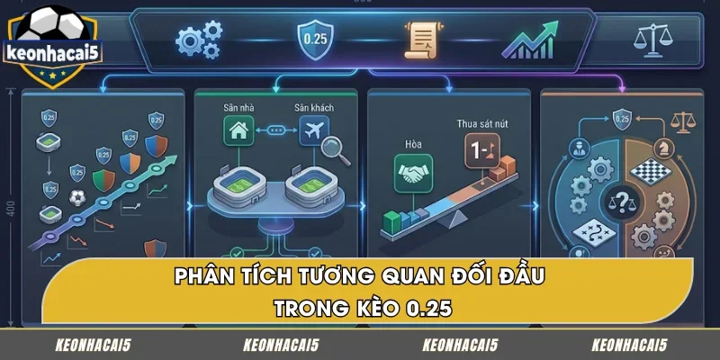 Đánh giá lịch sử đối đầu trong kèo 0.25