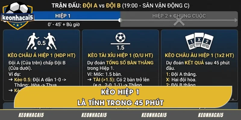 Bạn cần hiểu rõ về kèo hiệp 1