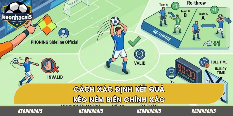 Quy định tính thắng thua trong kèo ném biên