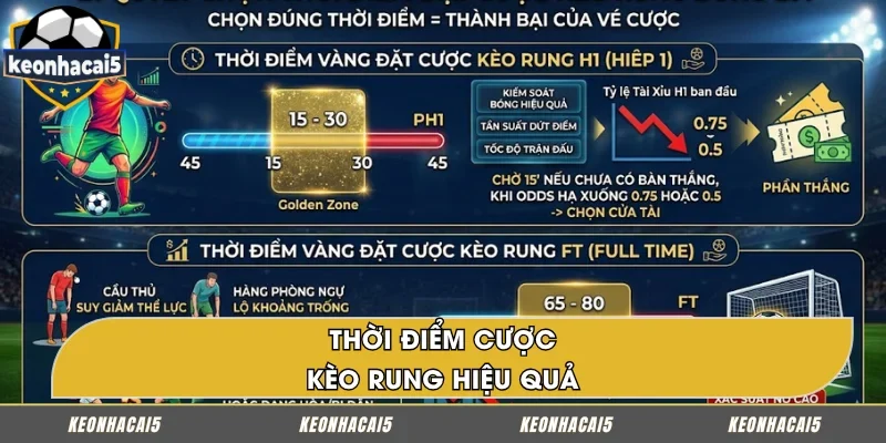 Thời điểm vàng đặt cược kèo rung H1, Full Time