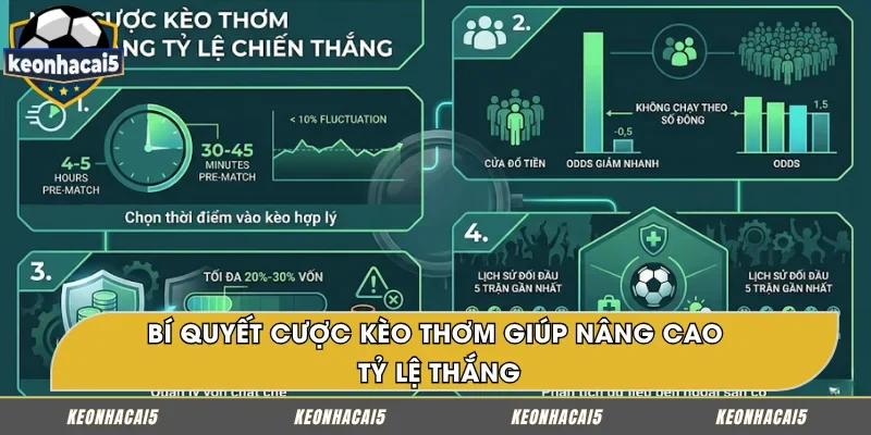 Cách cược giúp tối ưu tỷ lệ thắng trong kèo thơm là gì
