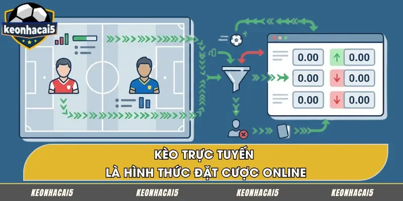 Kèo trực tuyến là hình thức cá cược qua mạng