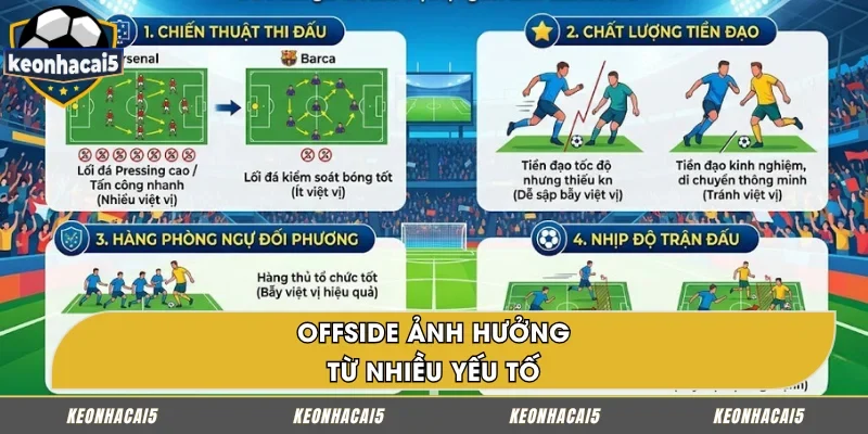 Nhiều yếu tố ảnh hưởng đến Offside