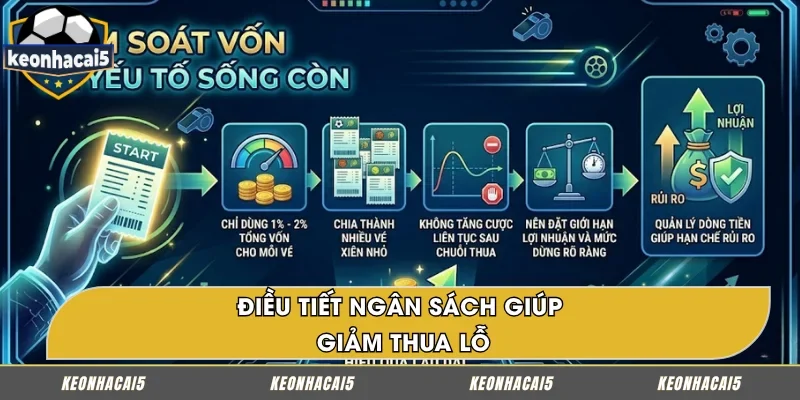 Quản lý dòng tiền giúp hạn chế rủi ro