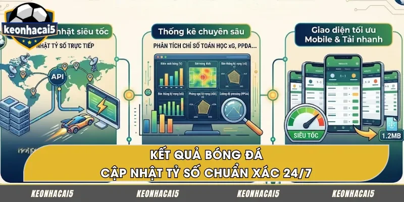 Kết quả bóng đá trực tuyến với nhiều ưu điểm nổi bật