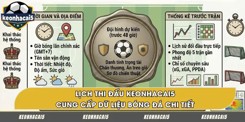 Kèo nhà cái 5 cập nhật đầy đủ thông tin trận đấu