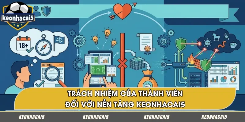 Nghĩa vụ của người dùng khi sử dụng dịch vụ tại Keonhacai5