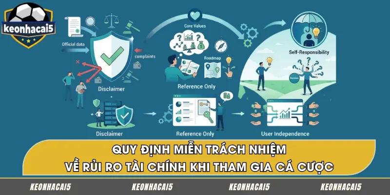Miễn trừ trách nhiệm đối với thiệt hại tài chính trong cá cược