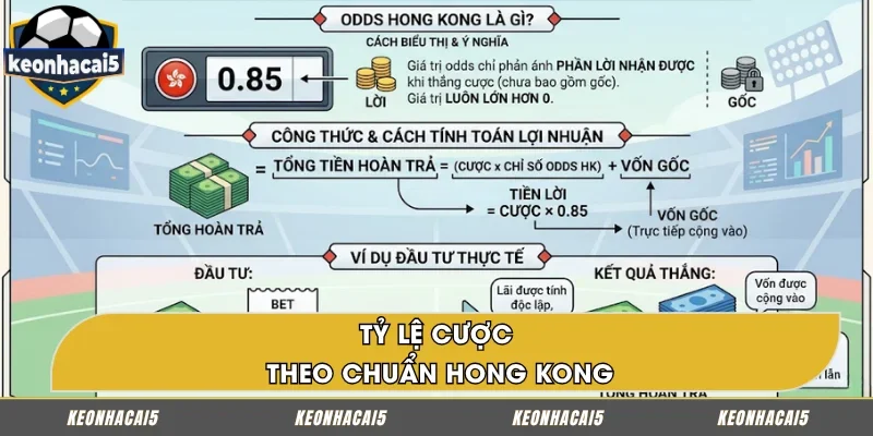 Dạng tỷ lệ kiểu Hong Kong