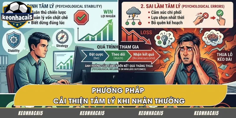 Giải pháp khắc phục sai lầm tâm lý khi săn thưởng