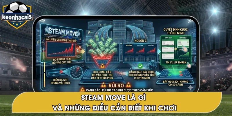 Steam Move Là Gì Và Những Thông Tin Cần Nắm 2026