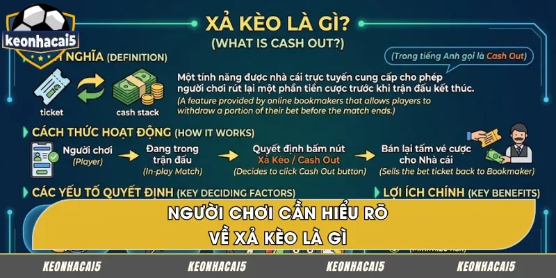 Bạn cần hiểu rõ về xả kèo là gì trong bóng đá