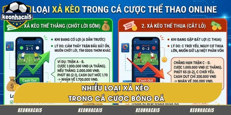 Nhiều loại Cash Out trong cá cược thể thao