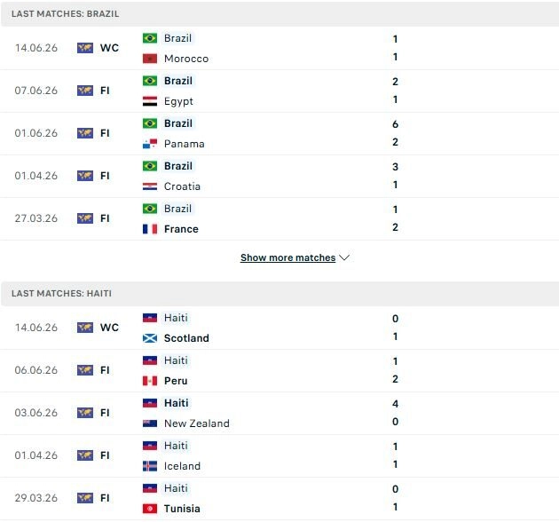 Brazil vs Haiti