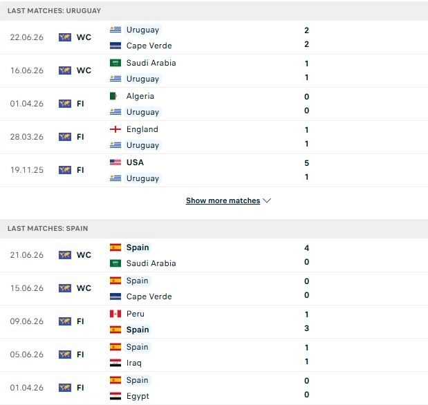 Uruguay vs Tây Ban Nha