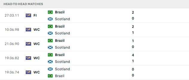 Scotland vs Brazil
