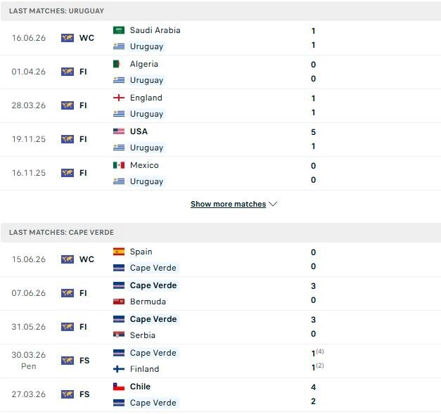 Uruguay vs Cape Verde