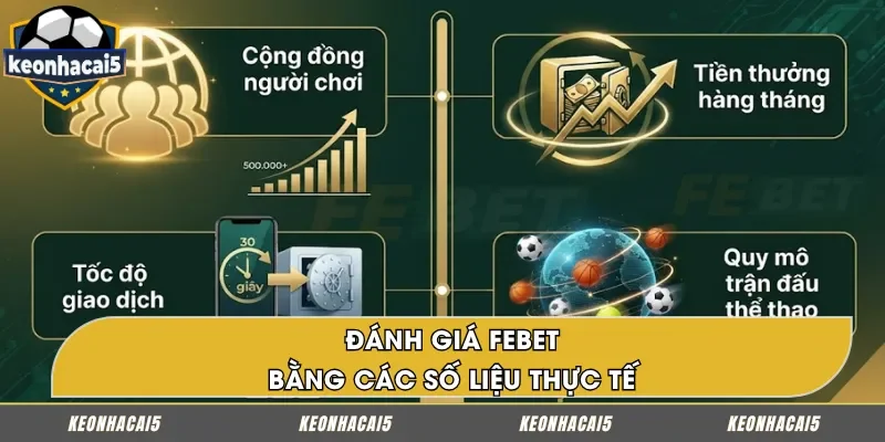 Đánh giá FEBET bằng các số liệu thực tế