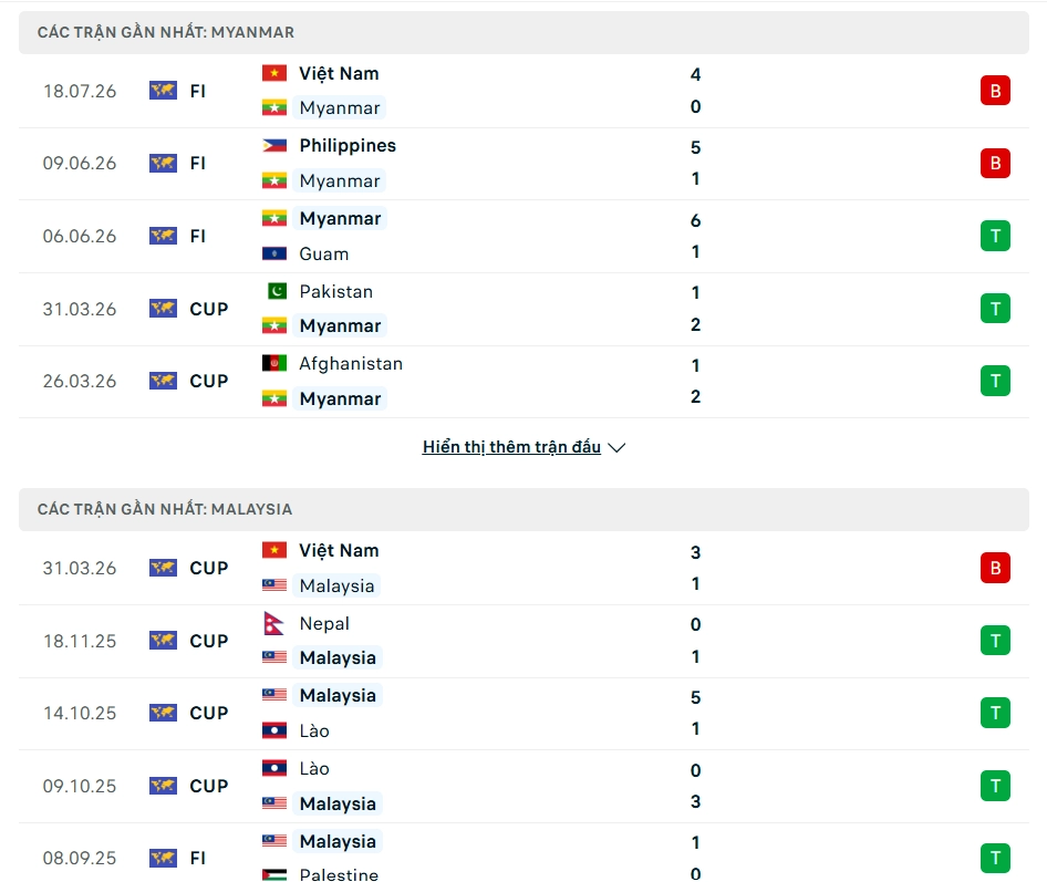 Myanmar vs Malaysia