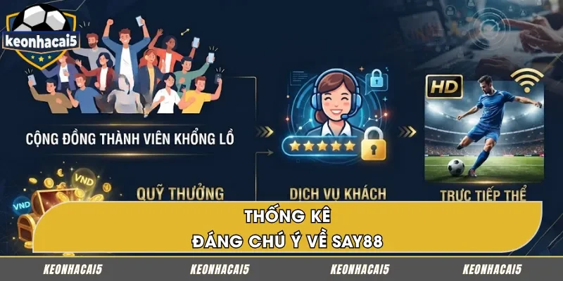 Thống kê đáng chú ý về SAY88
